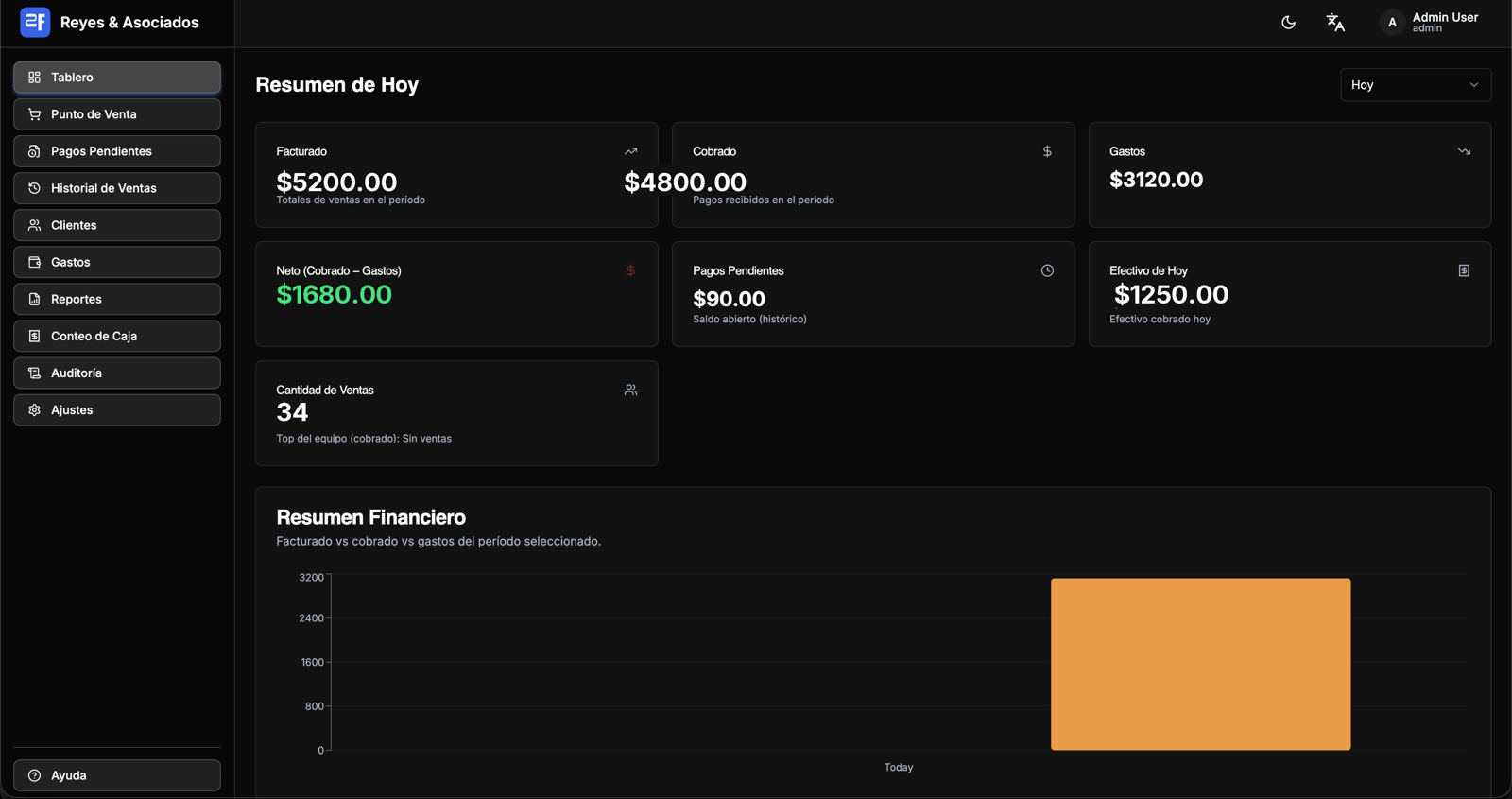 Daily dashboard